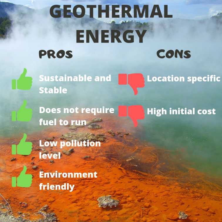 Negative Impacts of Geothermal Energy on Environment