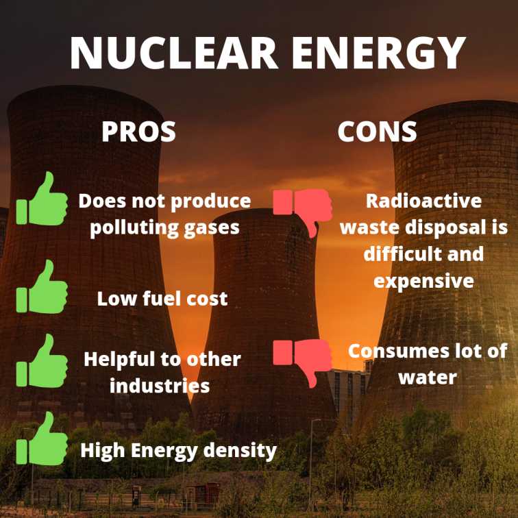 Negative Impacts of Nuclear Energy on Environment