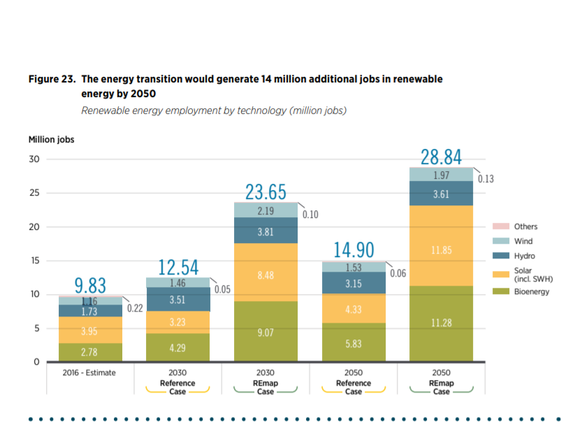 impact of renewable energy on economy