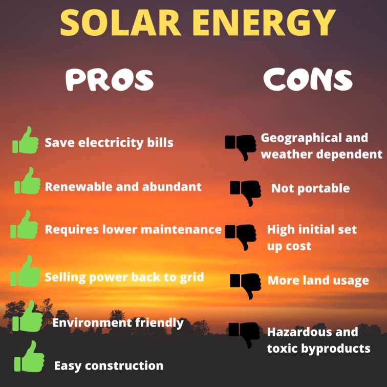 Negative Impacts of Solar Energy on Environment