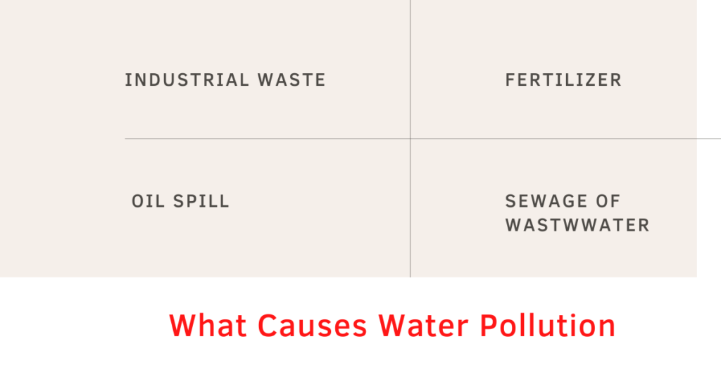 Water Pollution Causes